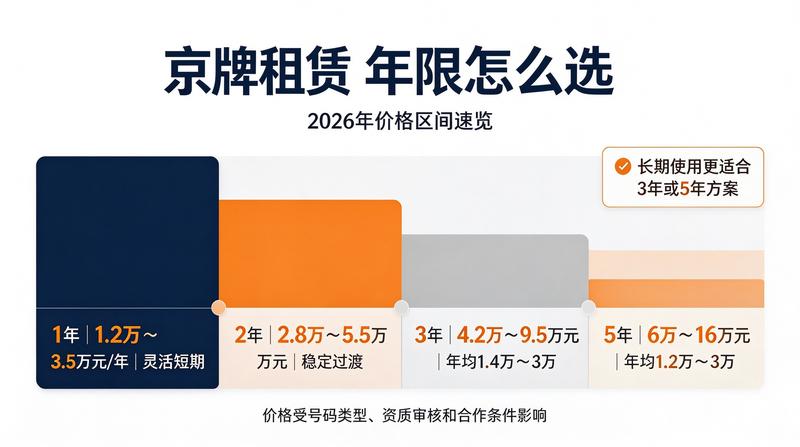 新能源汽车租赁市场