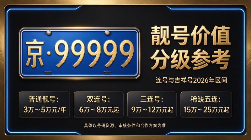 2026年最新闲置北京指标京牌价格一览表